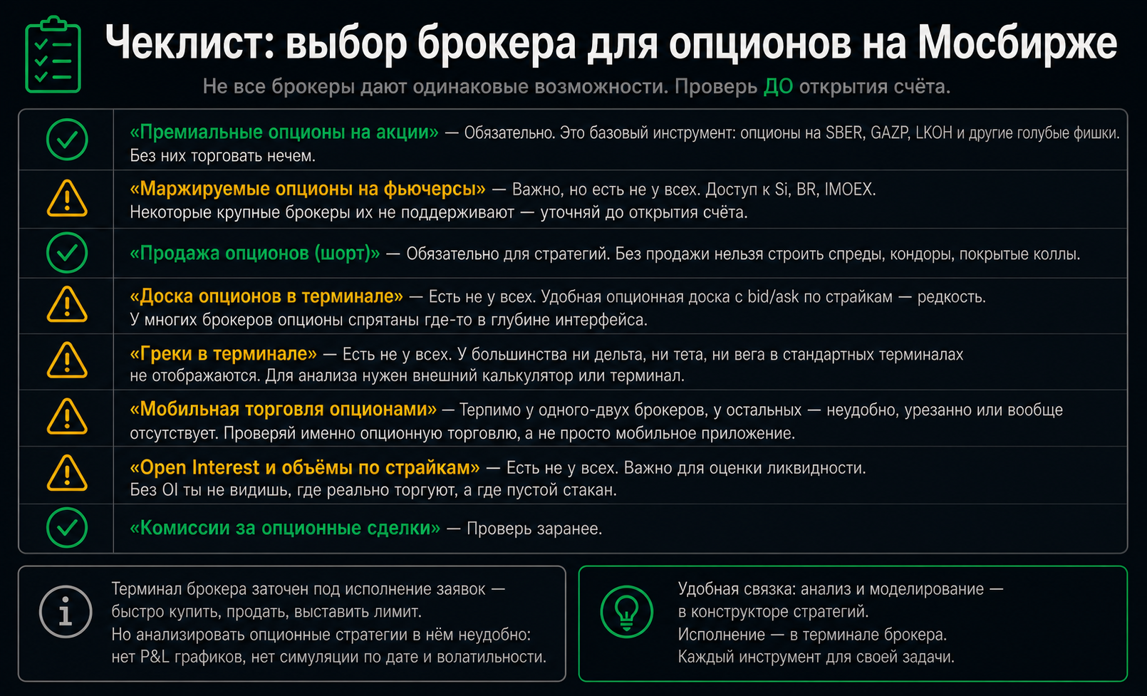 Чеклист: что проверить у брокера для опционов
